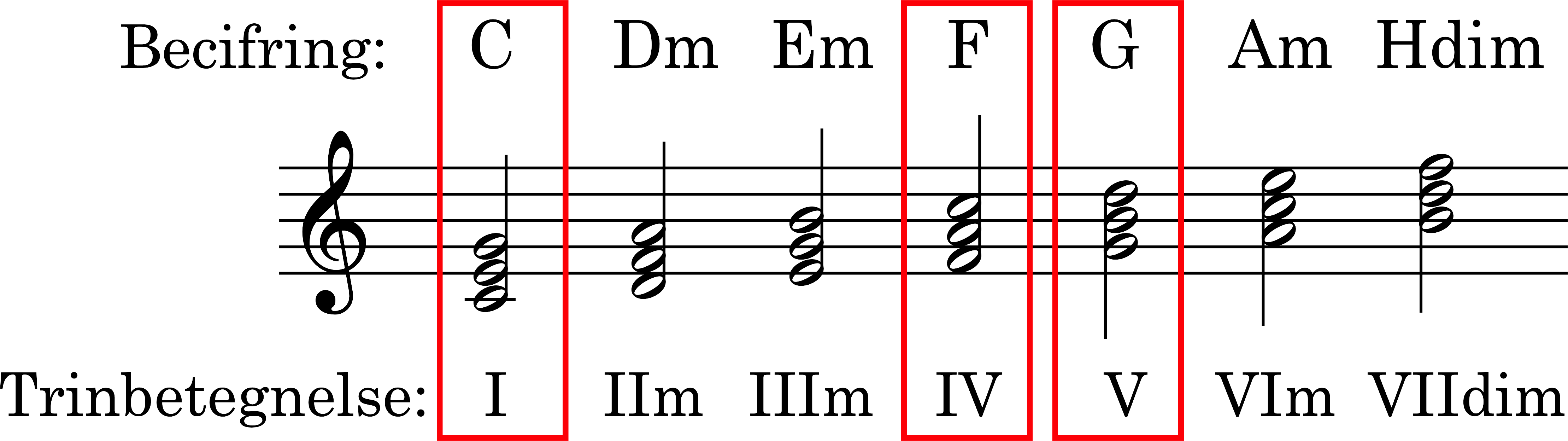 Node